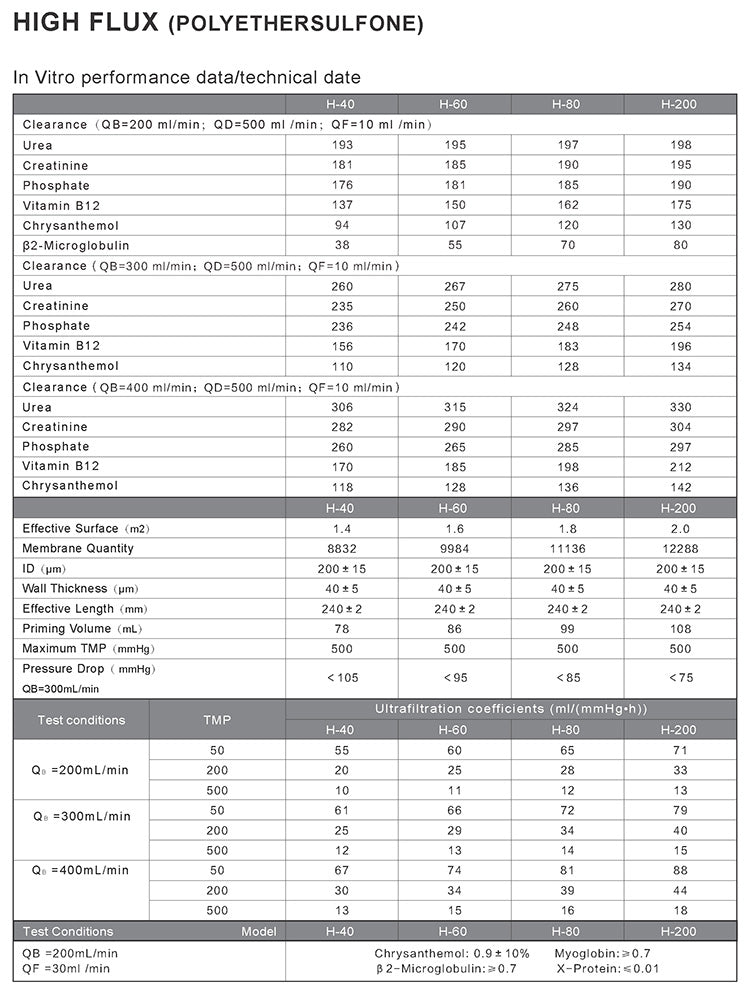 Low Flux Dialyzer Blood Hemodialyzer