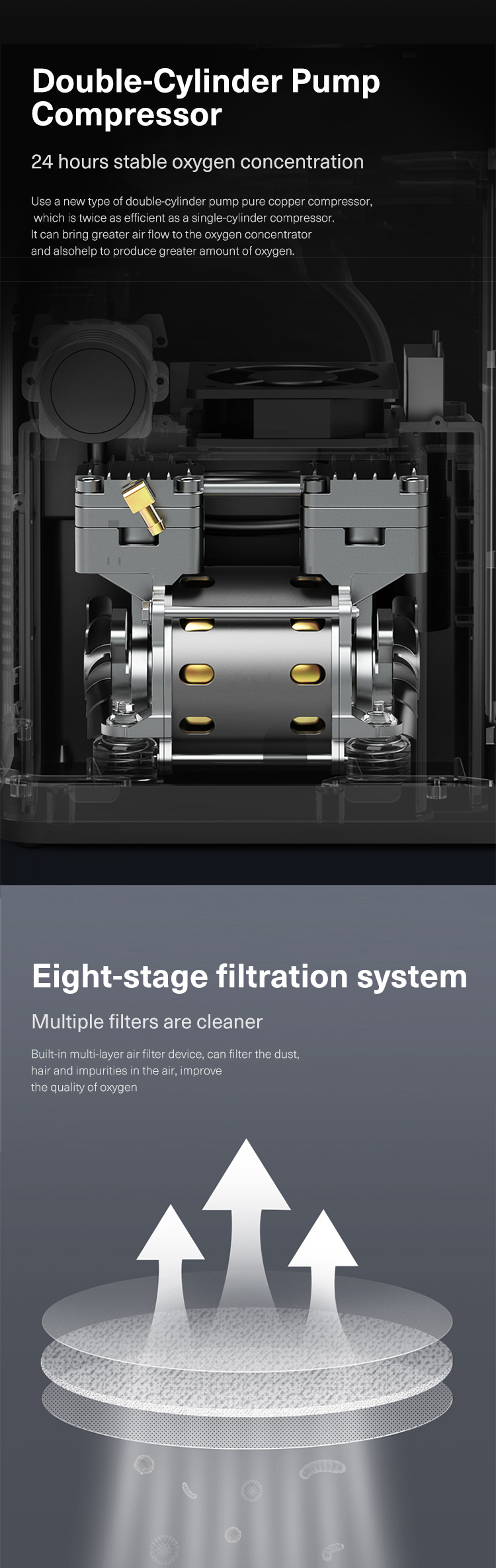 10L Oxygen Concentrator