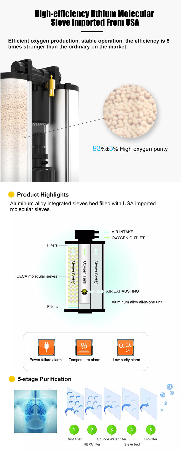 5 Liter Portable Dual Flow Oxygen Concentrator With Nebulizer Oxygenerator 