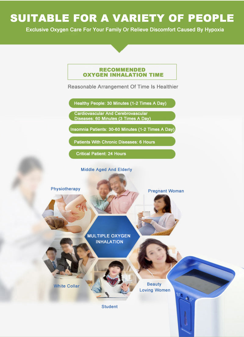 CE 96% High Purity 5L 10L Portable Oxygen Concentrator