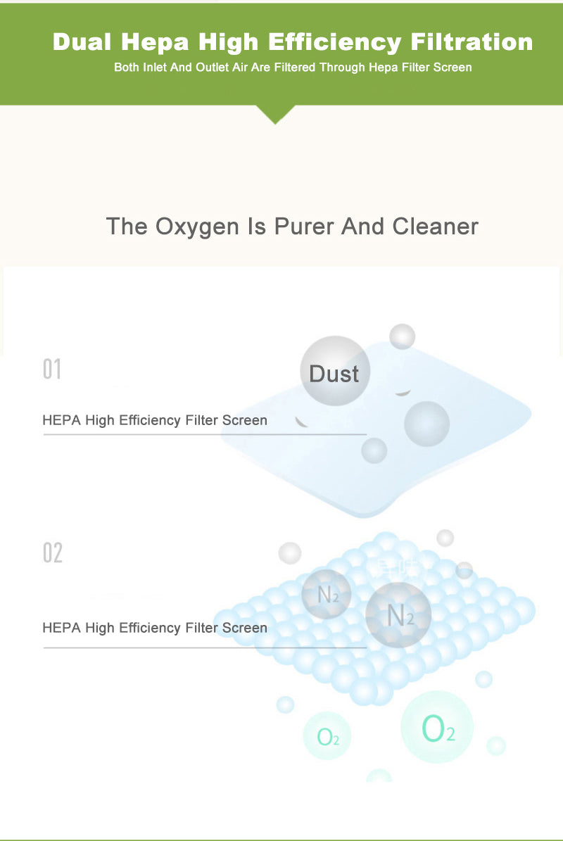 CE 96% High Purity 5L 10L Portable Oxygen Concentrator